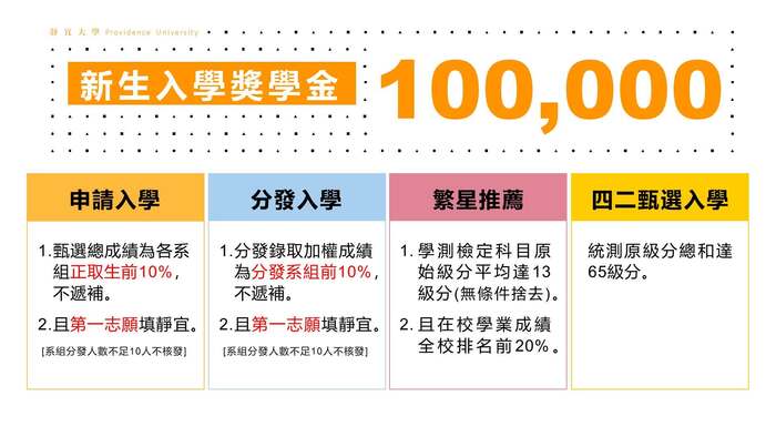【重要提醒】志願選填倒數！靜宜大學寰宇外語教育學士學位學程等你來！圖片